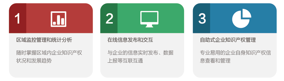 科園智通 - 政府/園區知識產權管理和服務平臺