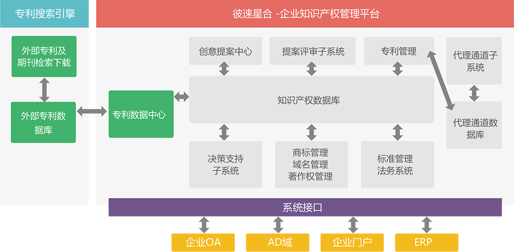 星河-大中型企業和集團知識產權創新生態平臺