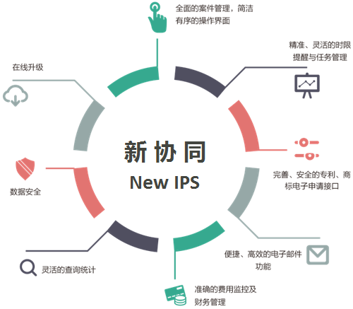 新協同-知識產權代理機構業務管理系統