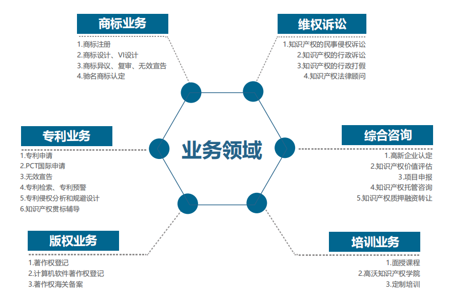 高沃知識產權