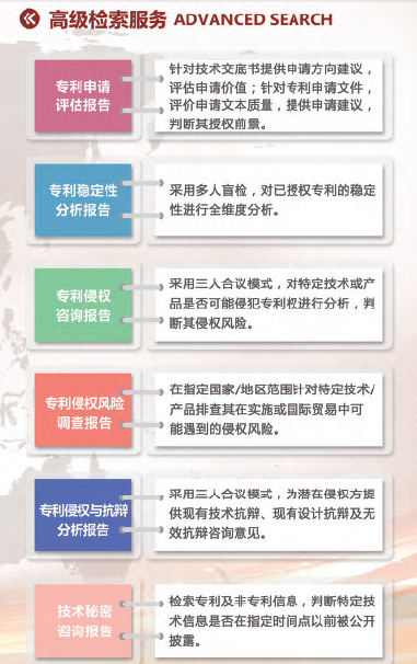 高級檢索服務
