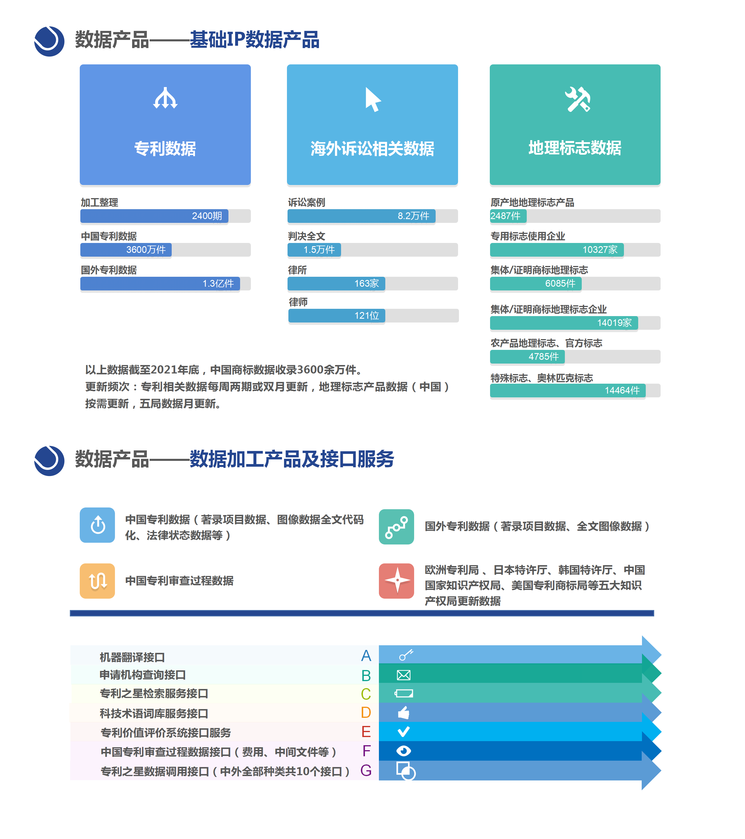 專利數據服務