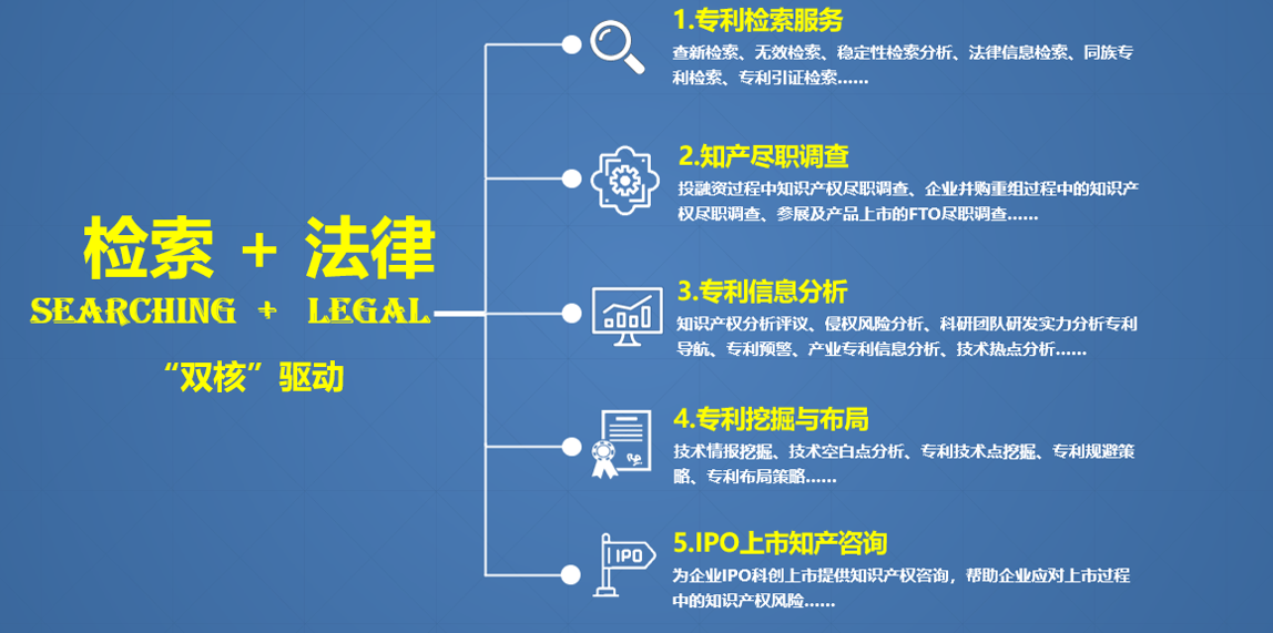 專利保護咨詢服務